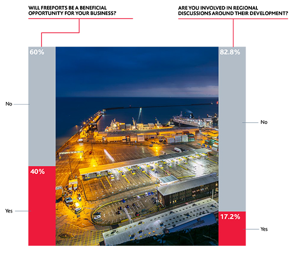 Image from UK Logistics Confidence Index report